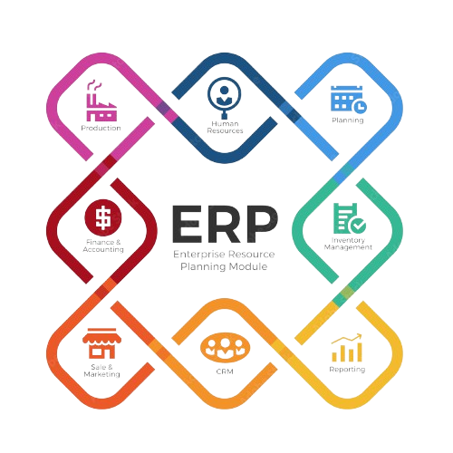 ERP and CRM Integration